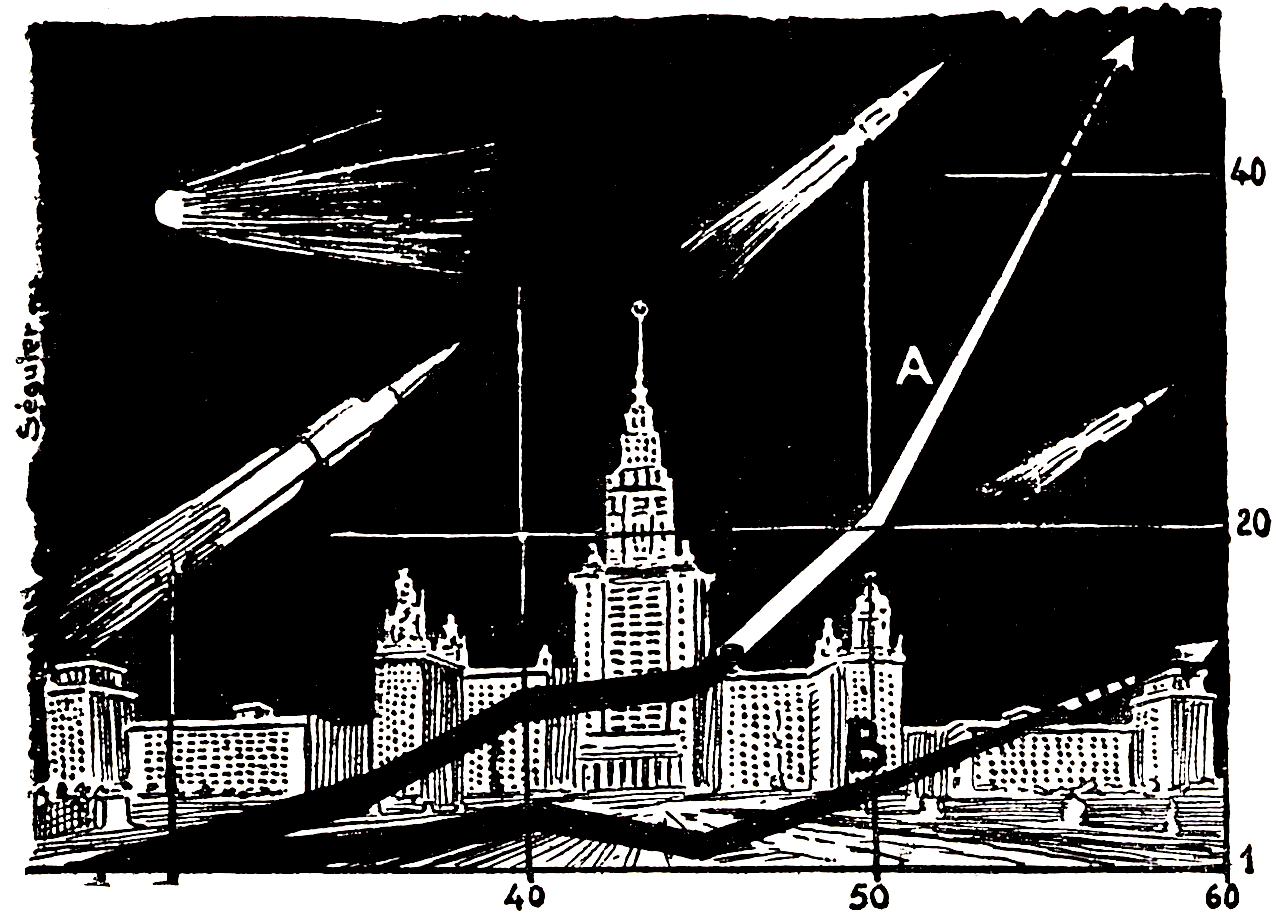 Indices de production de l&rsquo;industrie lourde (A) et de l&rsquo;industrie l&eacute;g&egrave;re (B). Indice 1 = 1928.