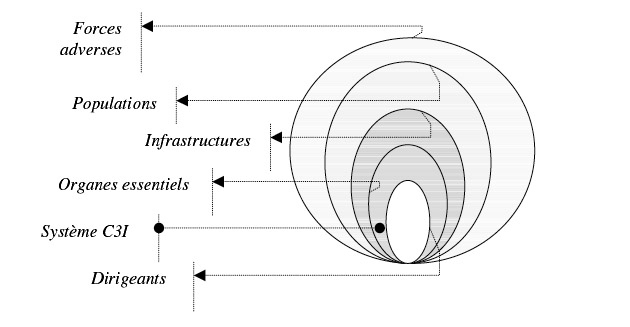 Les cinq cercles de Warden